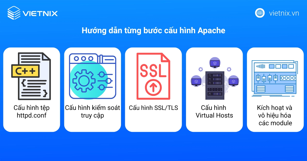 Apache là gì? Tổng quan kiến thức về Apache Web Server 64 Hướng dẫn cấu hình Apache
