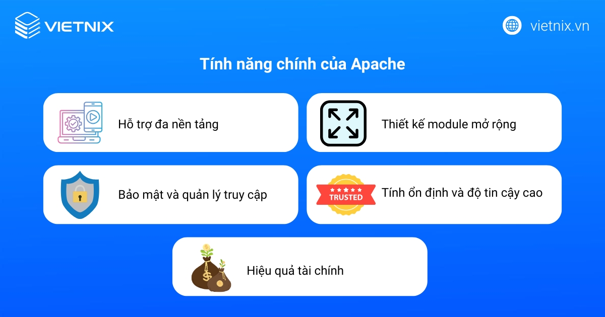 Apache là gì? Tổng quan kiến thức về Apache Web Server 39 Tính năng chính của Apache