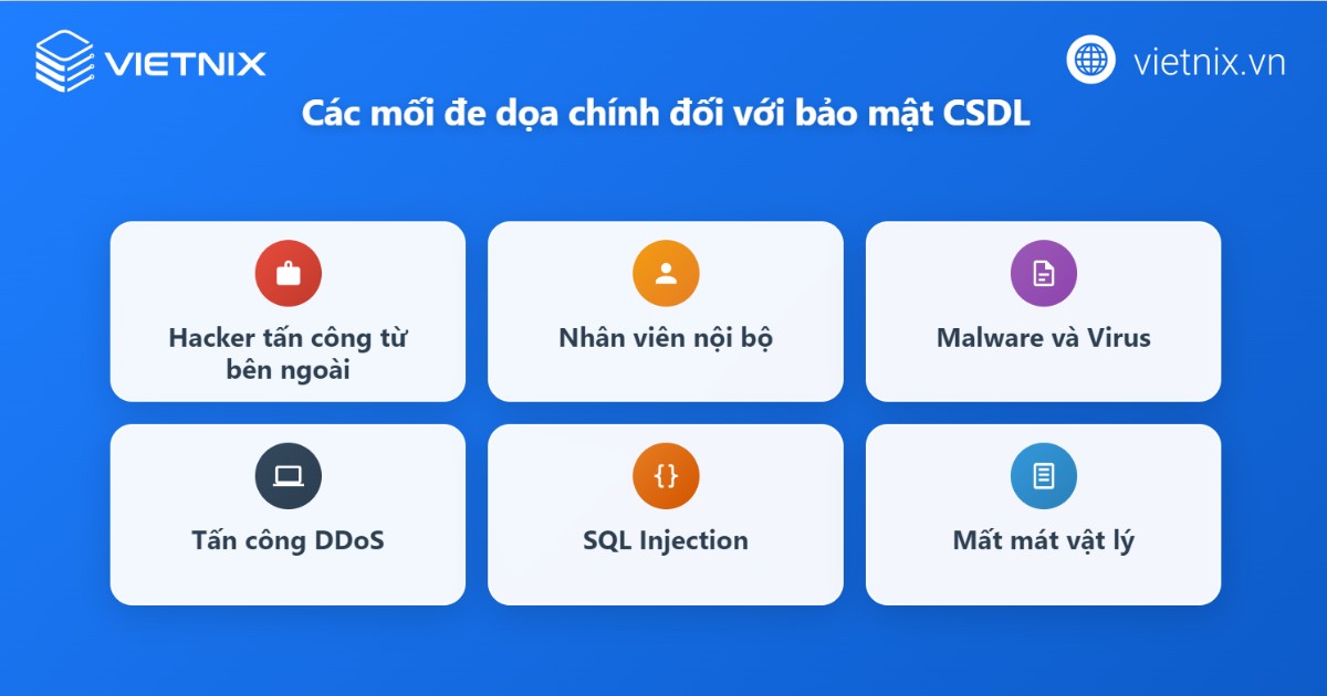 Bảo mật cơ sở dữ liệu là gì? Phương pháp bảo mật cơ sở dữ liệu tốt nhất cho doanh nghiệp 18 bao mat co so du lieu 3