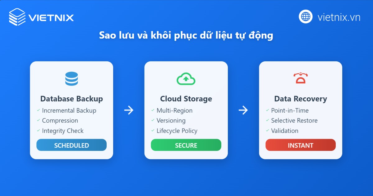 Bảo mật cơ sở dữ liệu là gì? Phương pháp bảo mật cơ sở dữ liệu tốt nhất cho doanh nghiệp 20 bao mat co so du lieu 5