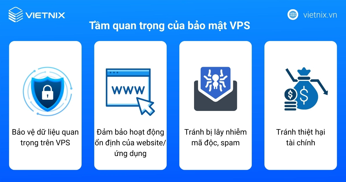 Tổng hợp 16 cách bảo mật VPS Linux và VPS Windows hiệu quả nhất 22 Tầm quan trọng của bảo mật VPS