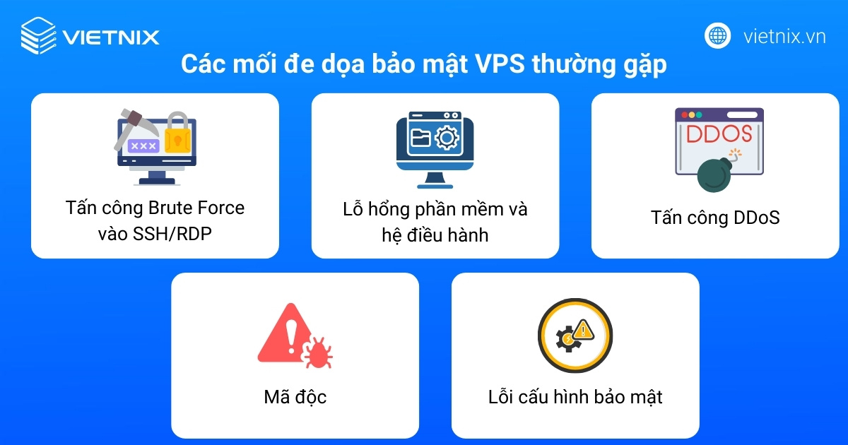Tổng hợp 16 cách bảo mật VPS Linux và VPS Windows hiệu quả nhất 23 Các mối đe dọa bảo mật VPS thường gặp