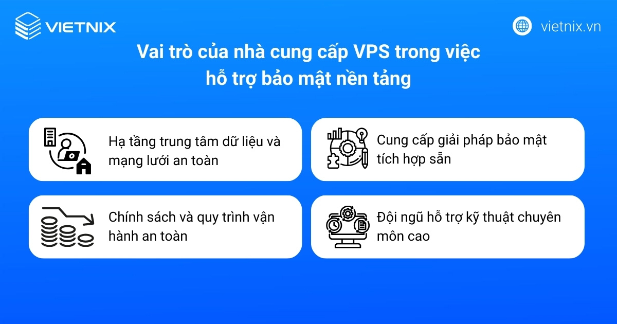 Tổng hợp 16 cách bảo mật VPS Linux và VPS Windows hiệu quả nhất 34 Vai trò của nhà cung cấp VPS trong việc hỗ trợ bảo mật nền tảng