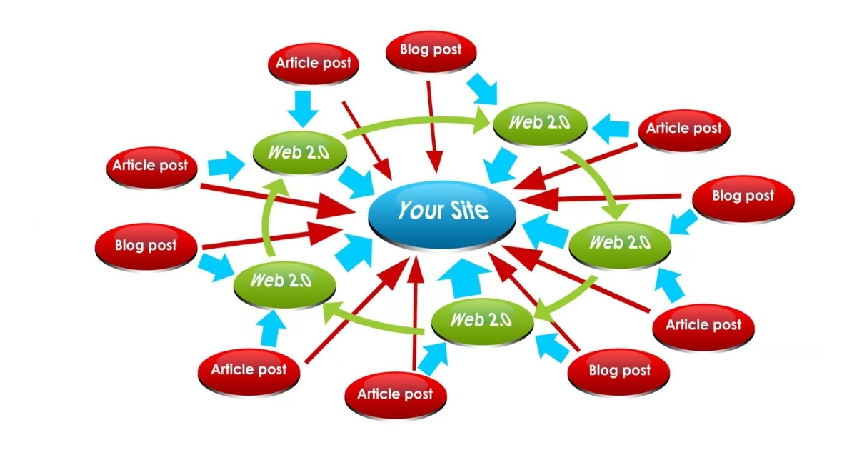 Blog 2.0 là gì? Vai trò quan trọng của Blog 2.0 với SEO và cách tạo Blog 2.0 chi tiết 23 Site vệ tinh chất lượng cao