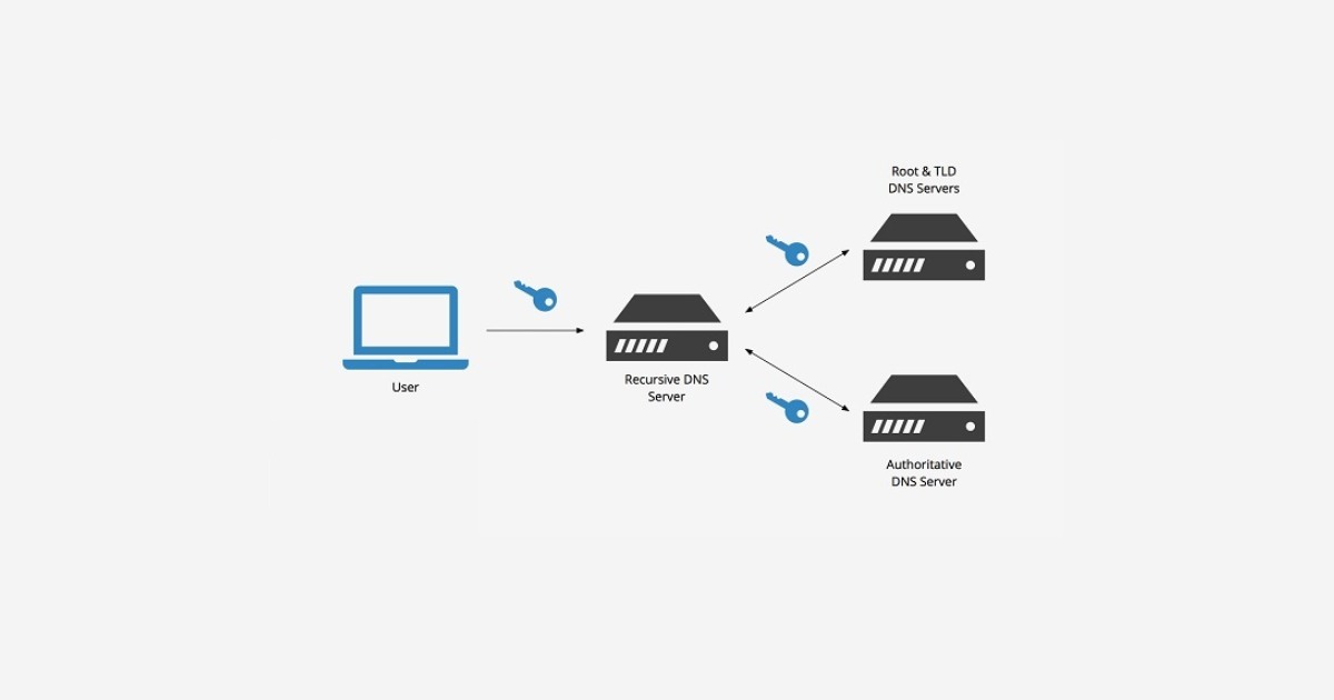 CAA Record là gì? Cơ chế và hướng dẫn cấu hình CAA Record chi tiết từ A đến Z 28 Cơ chế hoạt động của CAA Record