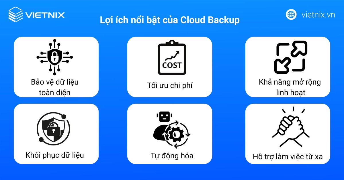 Lợi ích nổi bật của Cloud Backup