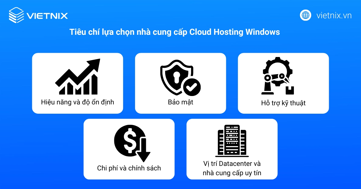 Cloud Hosting Windows là gì? Nên sử dụng Cloud Hosting Windows không? 40 Tiêu chí lựa chọn nhà cung cấp Cloud Hosting Windows