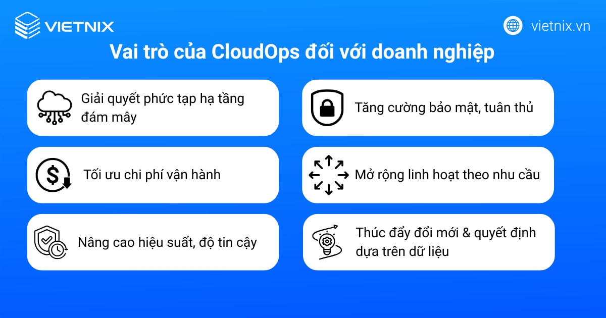 CloudOps là gì? Tổng quan về vai trò và cách thức hoạt động của CloudOps 14 Vai trò của CloudOps đối với doanh nghiệp