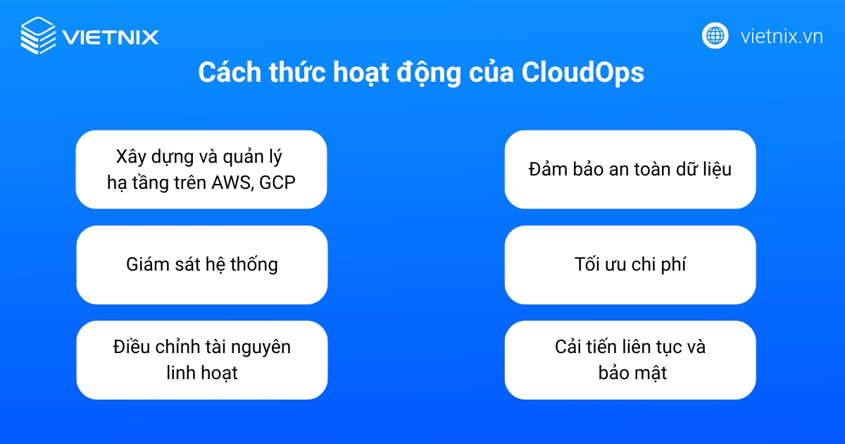 CloudOps là gì? Tổng quan về vai trò và cách thức hoạt động của CloudOps 15 Cách thức hoạt động của CloudOps