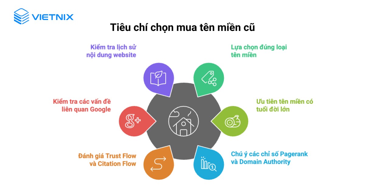 Có nên mua tên miền cũ không? Lưu ý khi mua tên miền cũ 30 6 tiêu chí chọn mua tên miền cũ