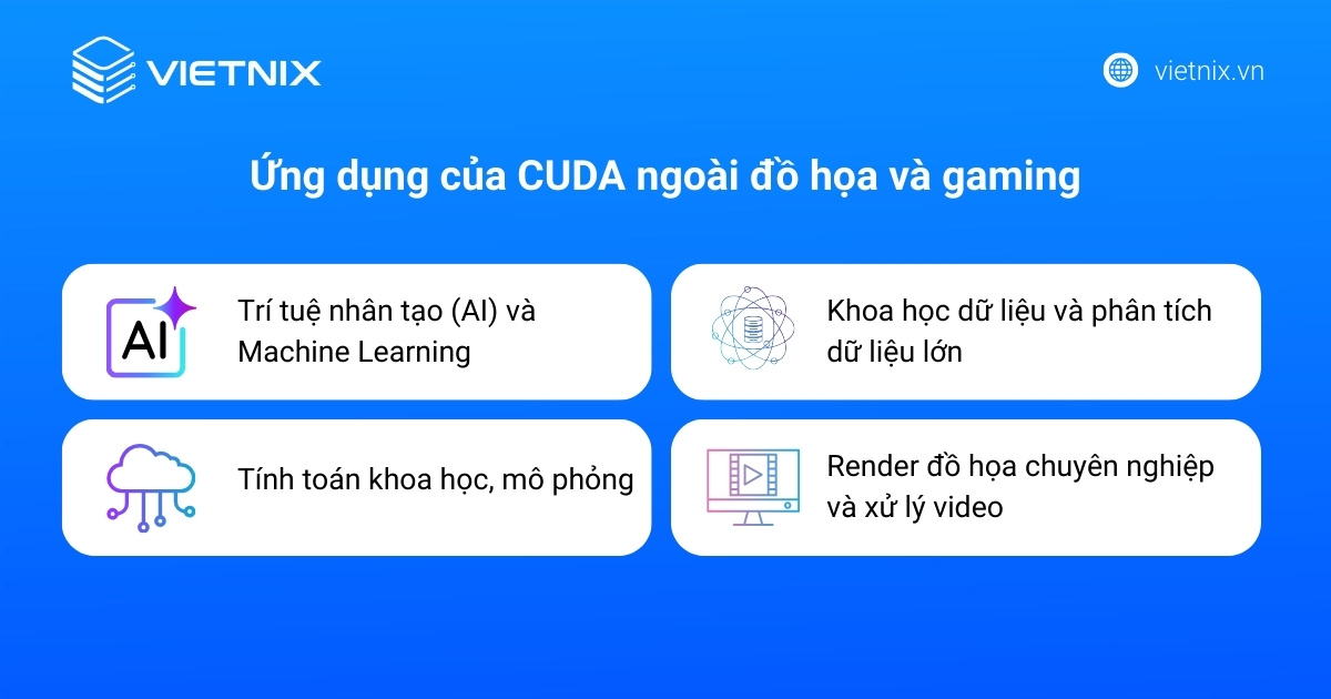 CUDA là gì? Nền tảng tăng tốc GPU NVIDIA cho AI, Big Data 20 Ứng dụng quan trọng của CUDA ngoài đồ họa và gaming