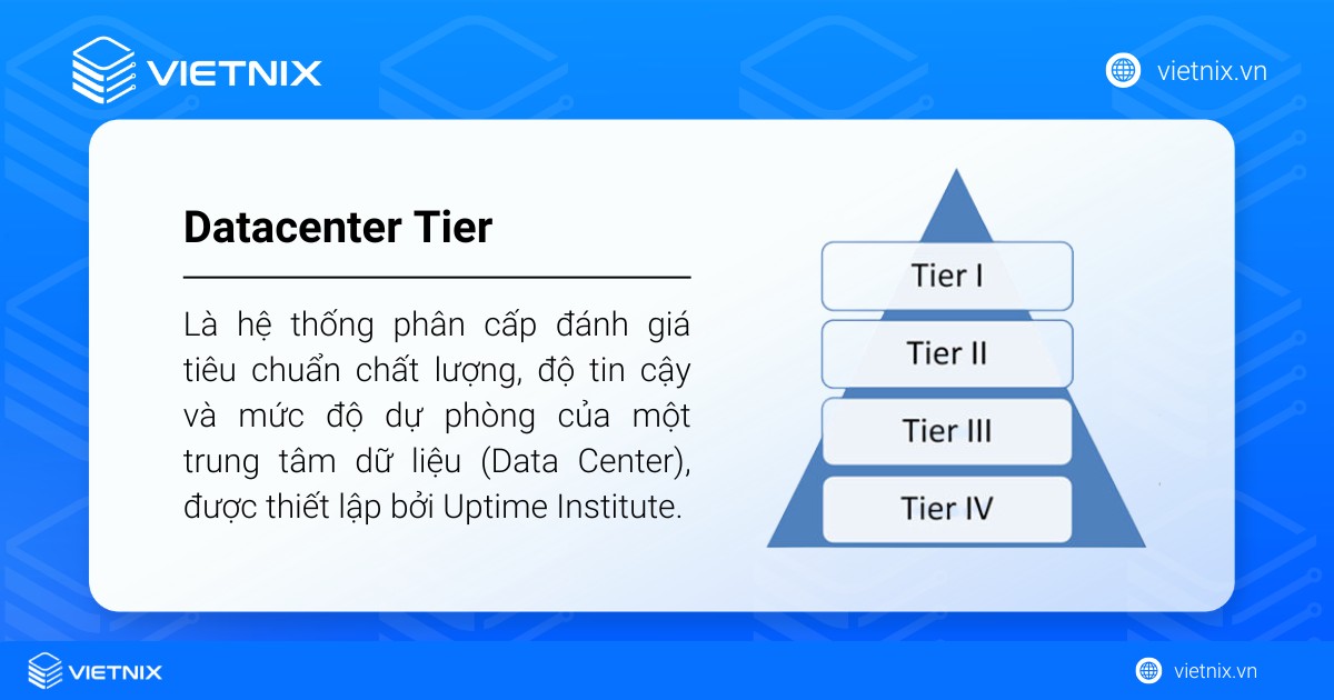 Data Center Tier 3 là gì? Tổng quan về tiêu chuẩn Tier 1 2 3 4 của Uptime Institute 19 Datacenter Tier là hệ thống phân cấp gồm 4 cấp độ