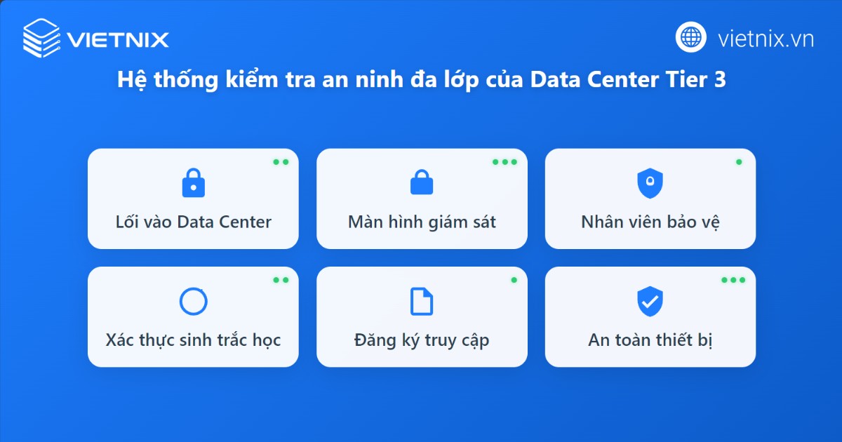 Data Center Tier 3 là gì? Tổng quan về tiêu chuẩn Tier 1 2 3 4 của Uptime Institute 25 Hệ thống kiểm soát an ninh đa lớp