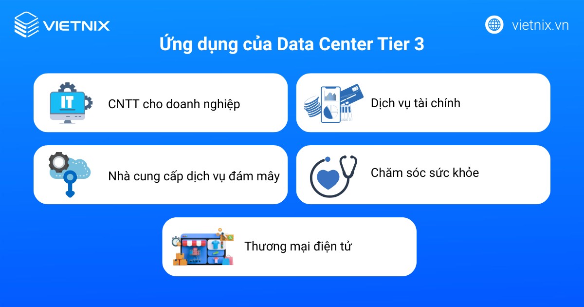 Data Center Tier 3 là gì? Tổng quan về tiêu chuẩn Tier 1 2 3 4 của Uptime Institute 28 Ứng dụng của Data Center Tier 3