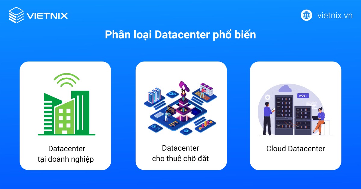 Datacenter là gì? Các yếu tố tạo nên trung tâm dữ liệu chất lượng 19 Phân loại Datacenter phổ biến