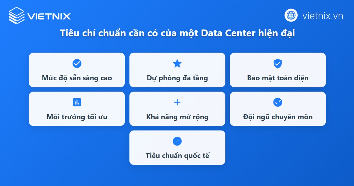 Datacenter là gì? Các yếu tố tạo nên trung tâm dữ liệu chất lượng 20 Tiêu chí cần có của datacenter