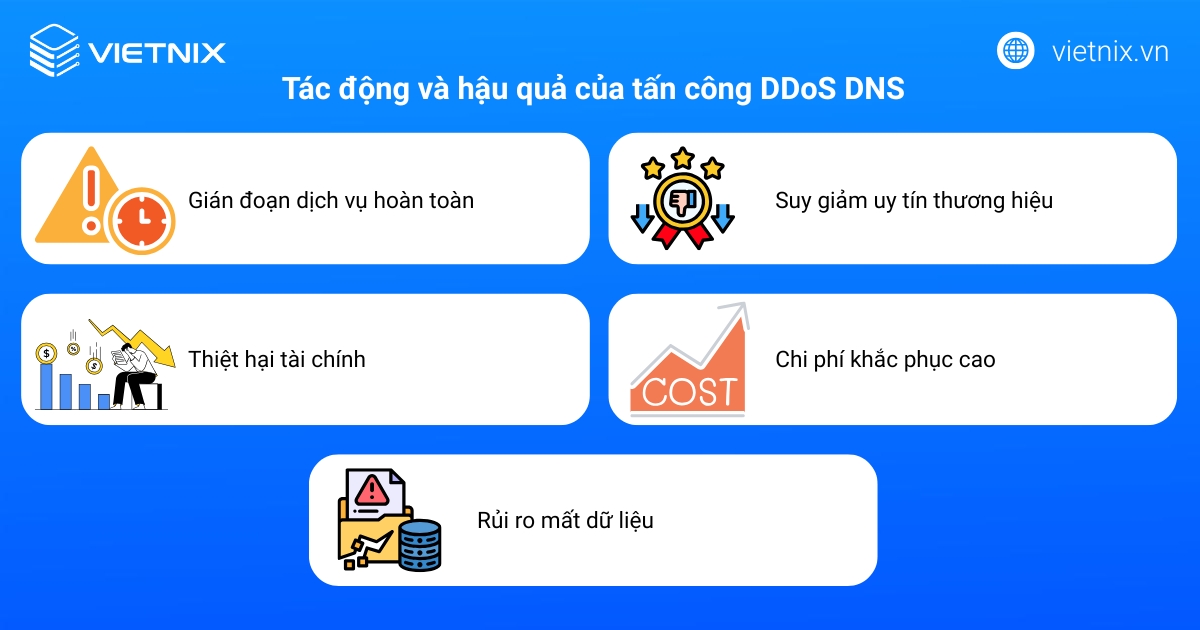 DDoS DNS là gì? Các loại tấn công và cách bảo vệ website hiệu quả 17 Tác động và hậu quả của tấn công DDoS DNS