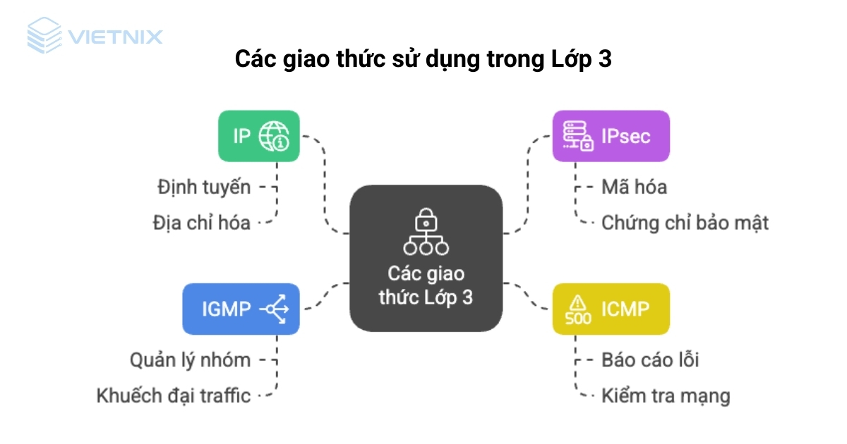 DDoS Lớp 3 là gì? Cách nhận biết và chống tấn công hiệu quả 18 ddos lop 3 5