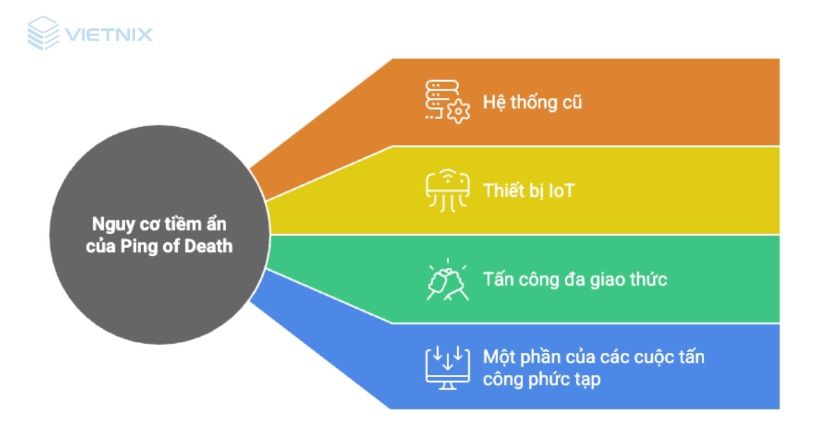 Tấn công DDoS Ping of Death - Cách chống POD và giảm thiểu hiệu quả 17 ddos ping of death 4
