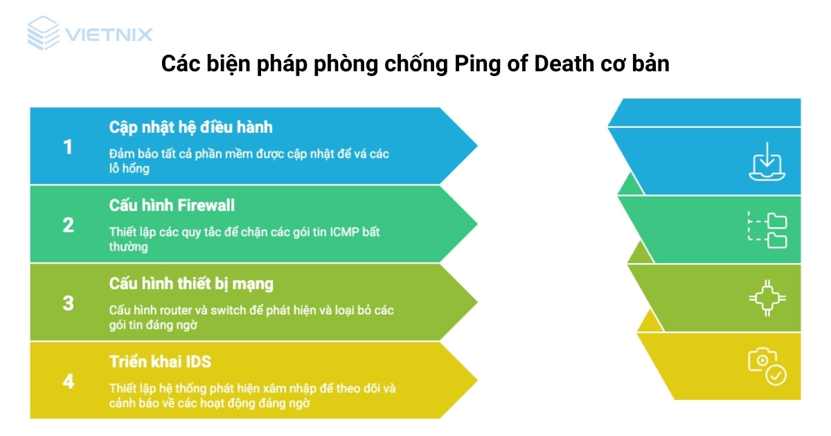Tấn công DDoS Ping of Death - Cách chống POD và giảm thiểu hiệu quả 18 ddos ping of death 5