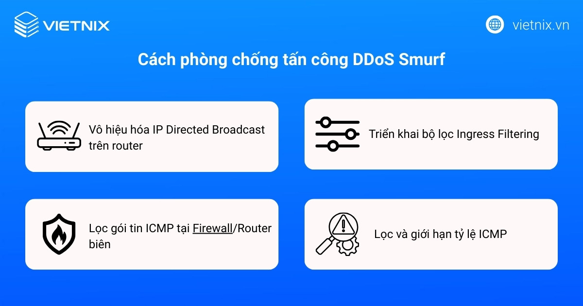 Tấn công DDoS Smurf là gì? Cơ chế hoạt động và cách phòng chống hiệu quả 18 ddos smurf 4