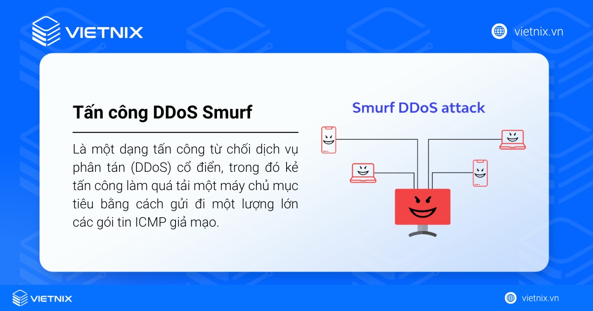Tấn công DDoS Smurf là gì? Cơ chế hoạt động và cách phòng chống hiệu quả 14 ddos smurf la gi 1