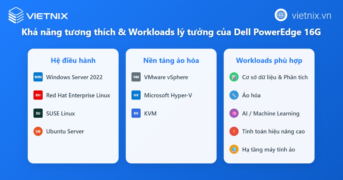 Dell PowerEdge 16G là gì? Hiệu năng và cấu hình Dell PowerEdge 16G 20 Khả năng tương thích của PowerEdge 16G