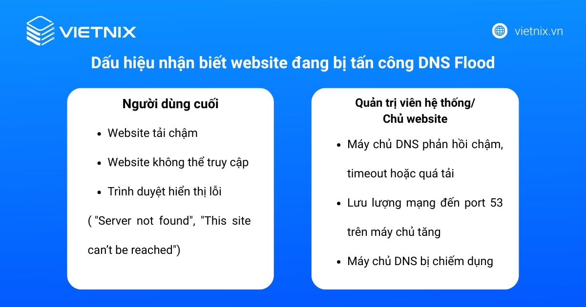 DNS Flood là gì? Cách phòng chống DDoS DNS Flood hiệu quả 18 Cách nhận biết website đang bị tấn công DNS Flood