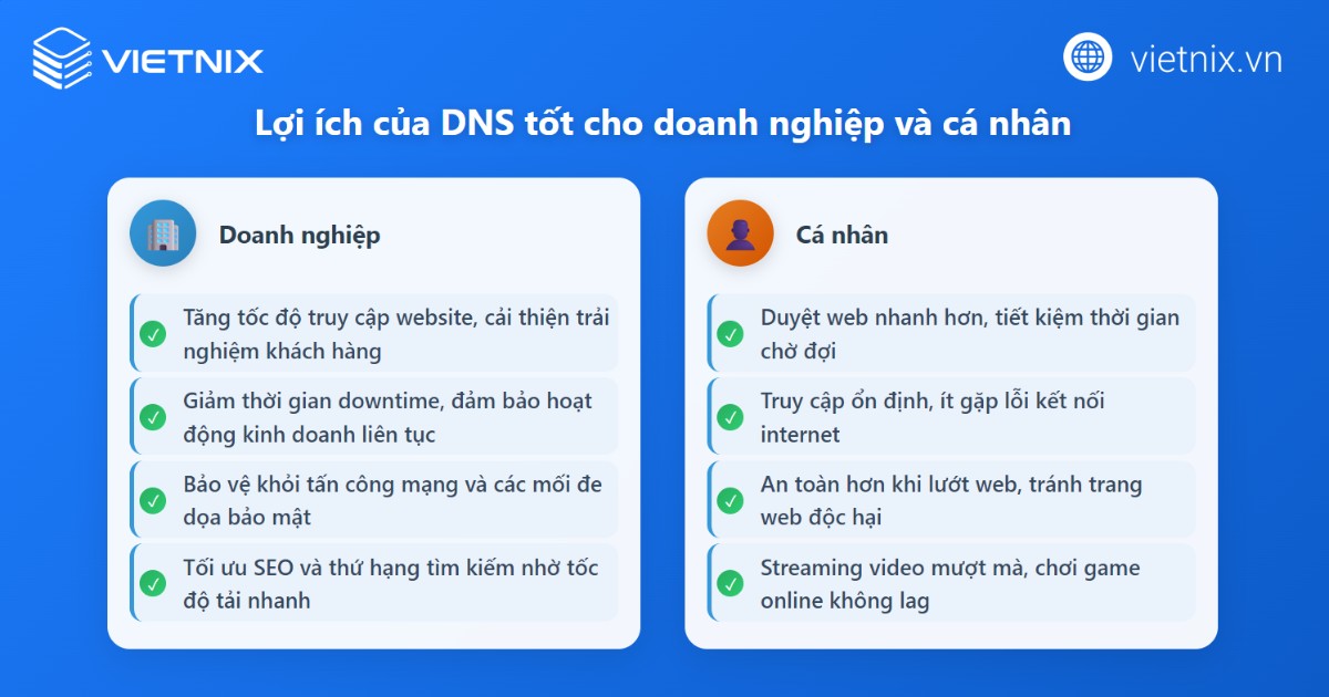Top các DNS ổn định nhất và nhanh nhất hiện nay 32 Lợi ích của DNS đối với doanh nghiệp và cá nhân