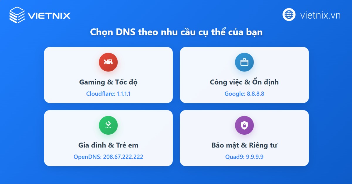 Top các DNS ổn định nhất và nhanh nhất hiện nay 45 Cách chọn DNS phù hợp với nhu cầu của bạn