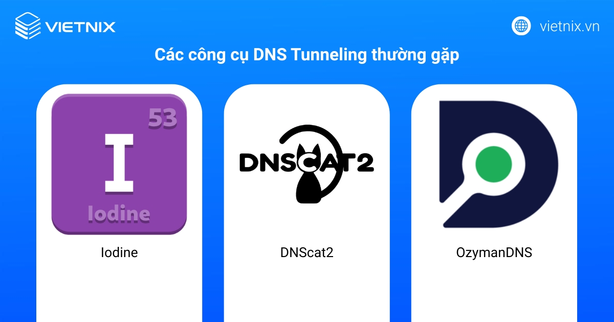 DNS Tunneling là gì? Cách phát hiện và phòng chống hiệu quả 27 Các công cụ DNS Tunneling thường gặp