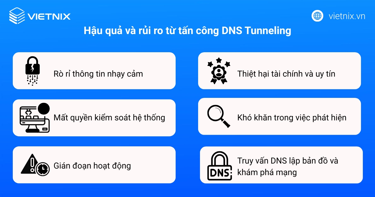DNS Tunneling là gì? Cách phát hiện và phòng chống hiệu quả 28 Hậu quả và rủi ro từ tấn công DNS Tunneling