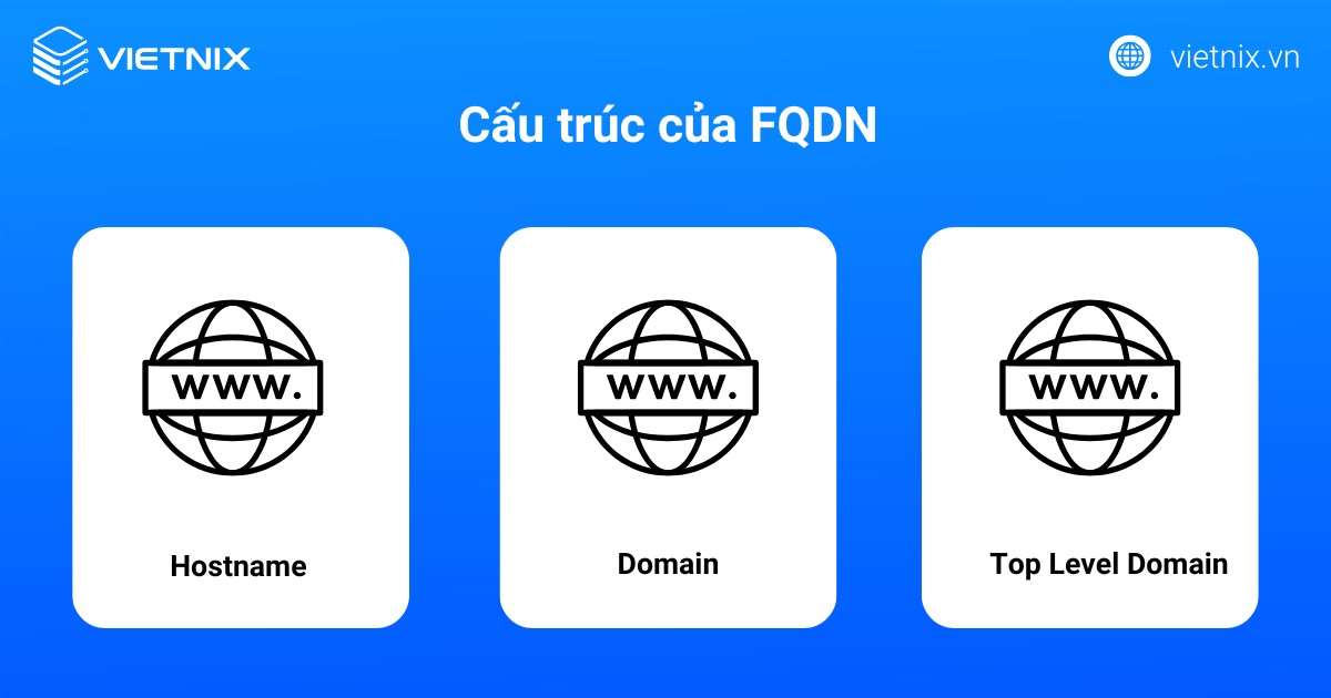 FQDN là gì? Hướng dẫn cách tìm FQDN chi tiết 25 Cấu trúc của FQDN