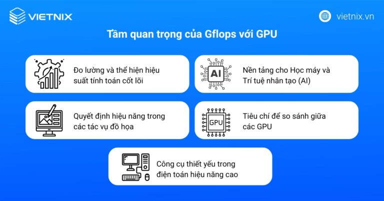 GPU Gflops là gì? Cách tính Gflops đơn giản, chi tiết