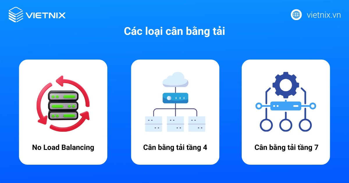 HAProxy là gì? Các thuật toán và thuật ngữ cân bằng tải phổ biến 16 Các loại cân bằng tải
