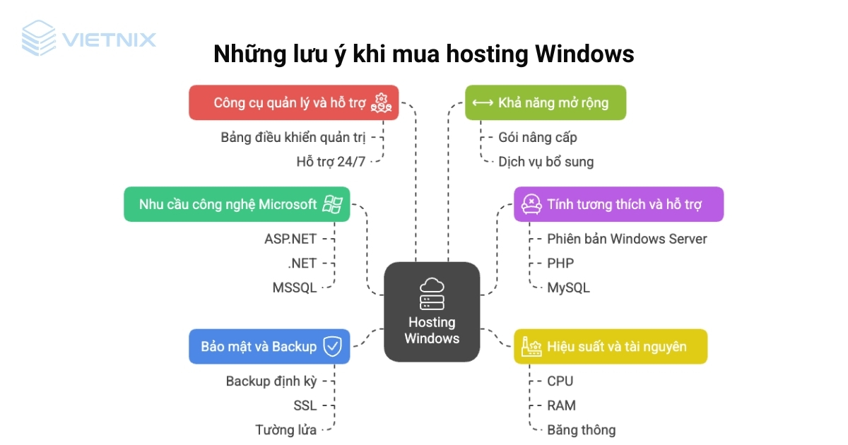 Hosting Windows là gì? Ưu điểm và lưu ý khi mua hosting Windows 37 hosting windows 5