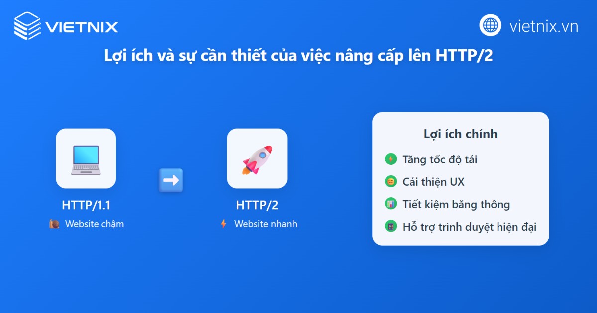 HTTP/2 là gì? Đặc điểm nổi bật và so sánh HTTP/2 với HTTP/1 chi tiết 24 Lợi ích của việc nâng cấp lên HTTP/2