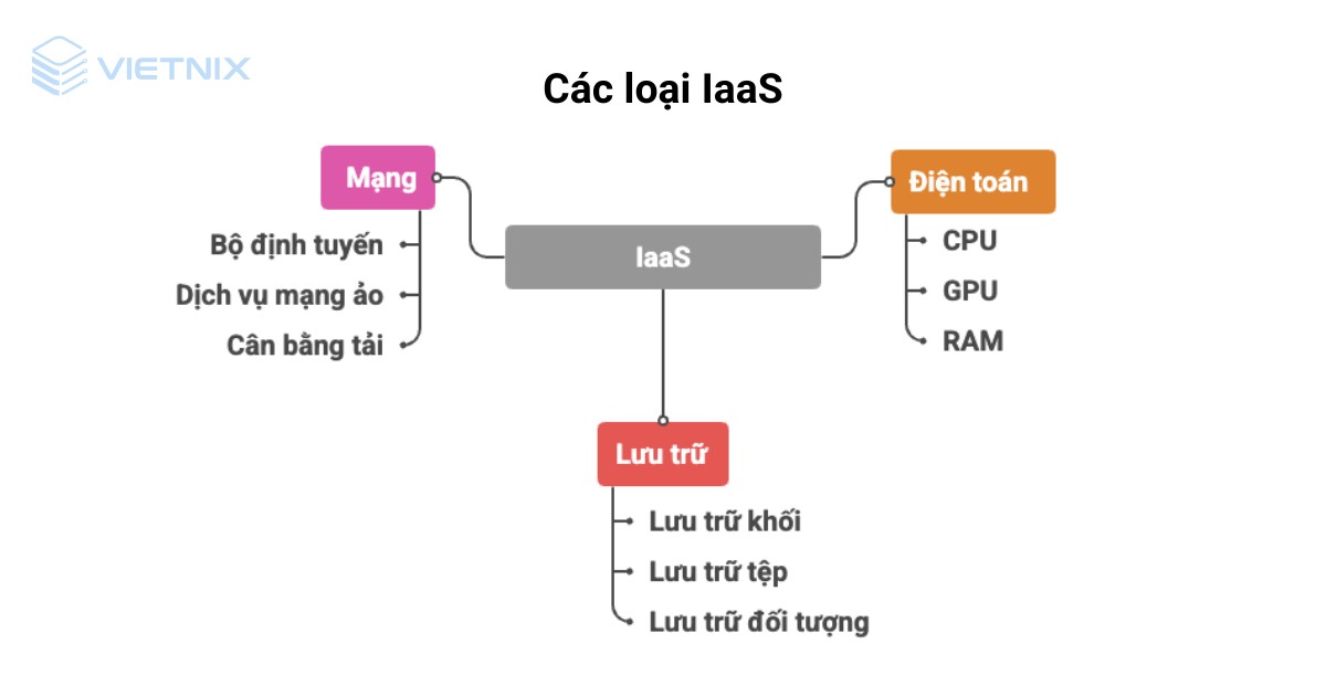 IaaS là gì? Hiểu rõ về Infrastructure as a Service và so sánh với PaaS, SaaS 16 iaas la gi 2