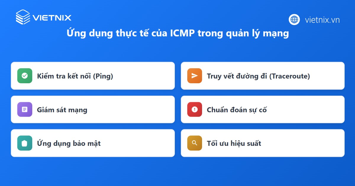 Giao thức ICMP là gì? Cấu trúc và các loại thông báo phổ biến của ICMP 17 Ứng dụng thực tế của ICMP