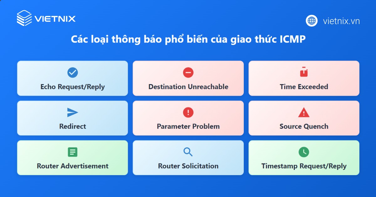 Giao thức ICMP là gì? Cấu trúc và các loại thông báo phổ biến của ICMP 19 Các loại thông báo phổ biến của ICMP