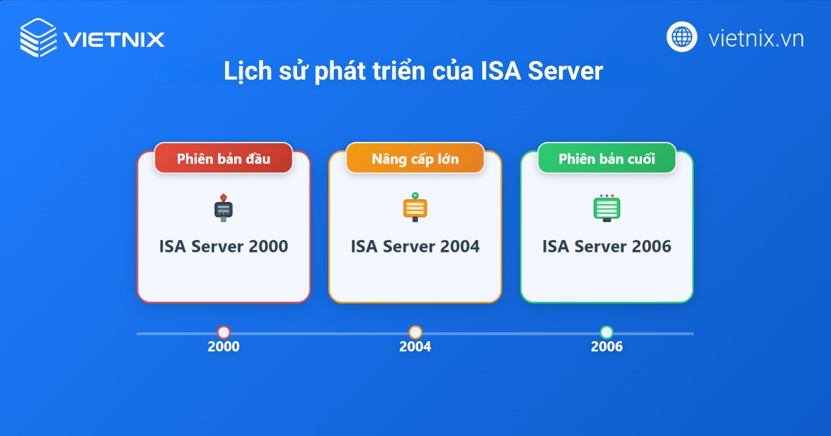 ISA Server là gì? Lợi ích và hướng dẫn cách cấu hình ISA Server 15 isa server 2