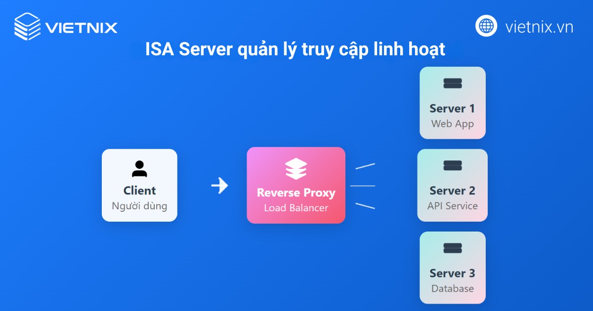 ISA Server là gì? Lợi ích và hướng dẫn cách cấu hình ISA Server 16 isa server 3