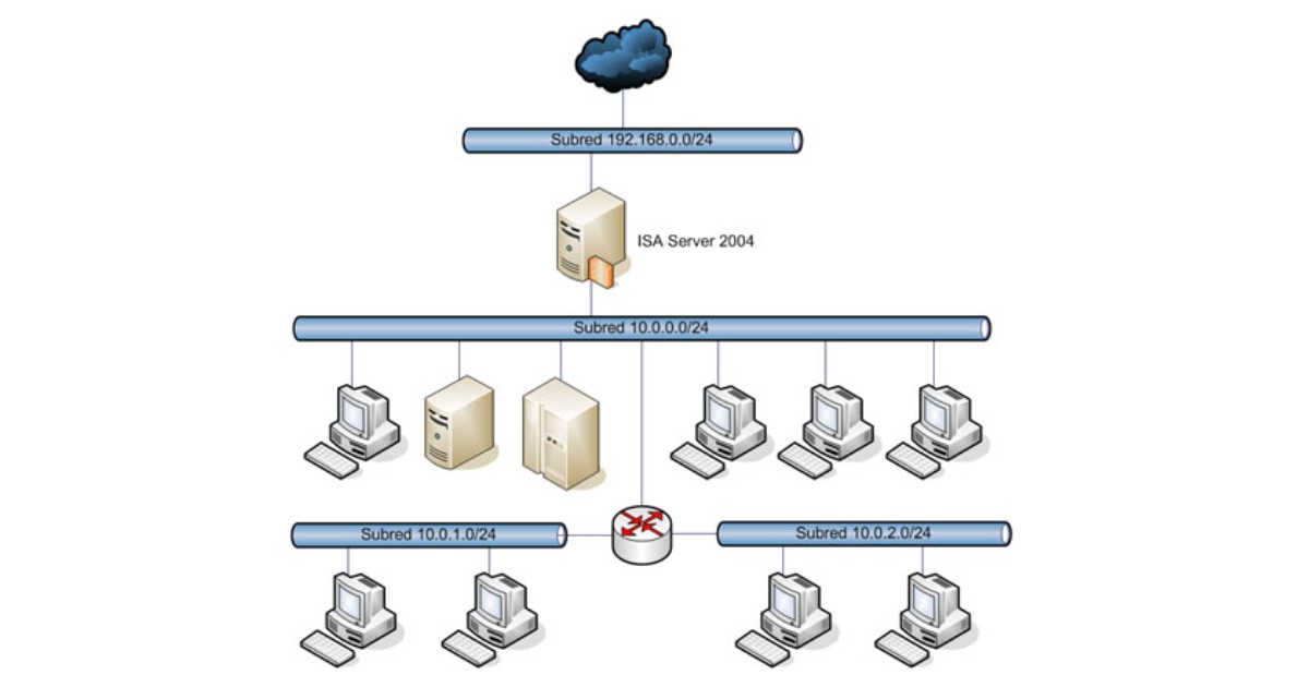 ISA Server là gì? Lợi ích và hướng dẫn cách cấu hình ISA Server 17 isa server 4