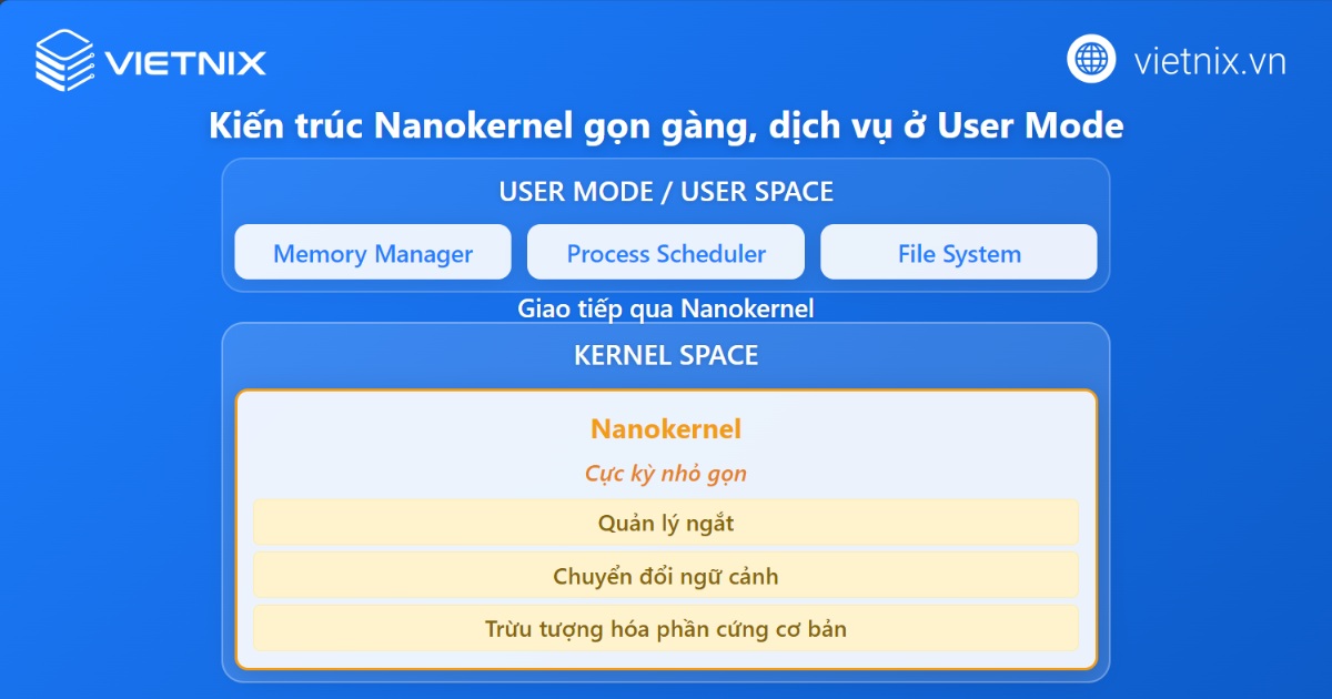 Kernel là gì? Tổng quan thông tin về Kernel cho người mới 64 Nanokernel
