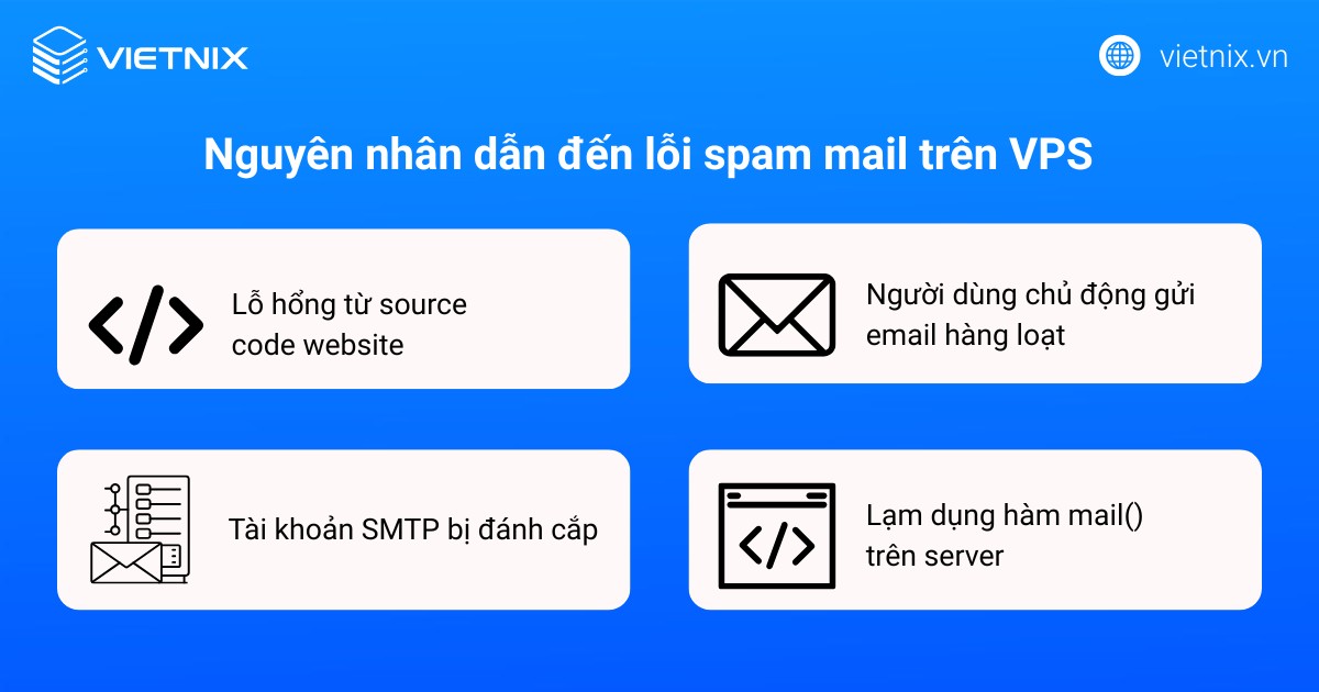 Nguyên nhân dẫn đến lỗi spam mail trên VPS