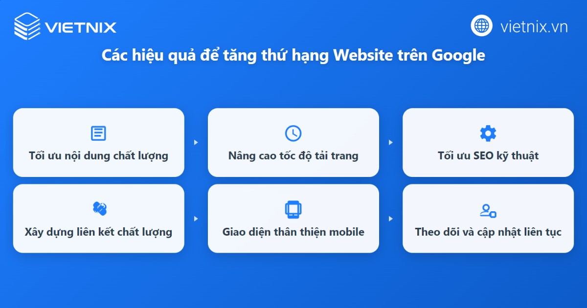 10+ cách kiểm tra thứ hạng website trên Google nhanh chóng và hiệu quả 46 Cách tăng thứ hạng website trên Google