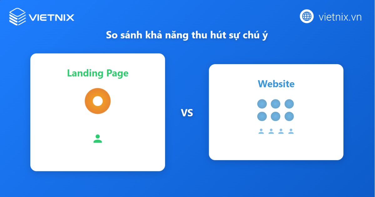 So sánh landing page và website chi tiết: Nên chọn landing page hay website? 18 Hiệu quả thu hút sự chú ý của landing page và website