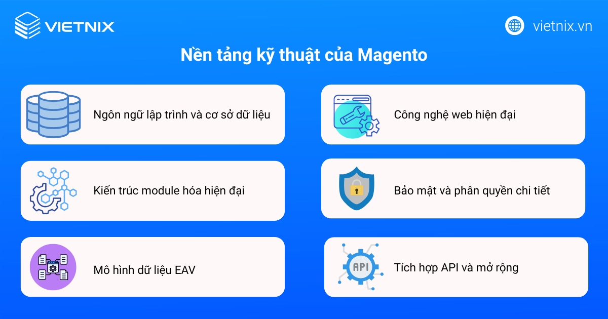 Magento là gì? Tổng hợp các thông tin cần biết về Magento 22 Nền tảng kỹ thuật của Magento