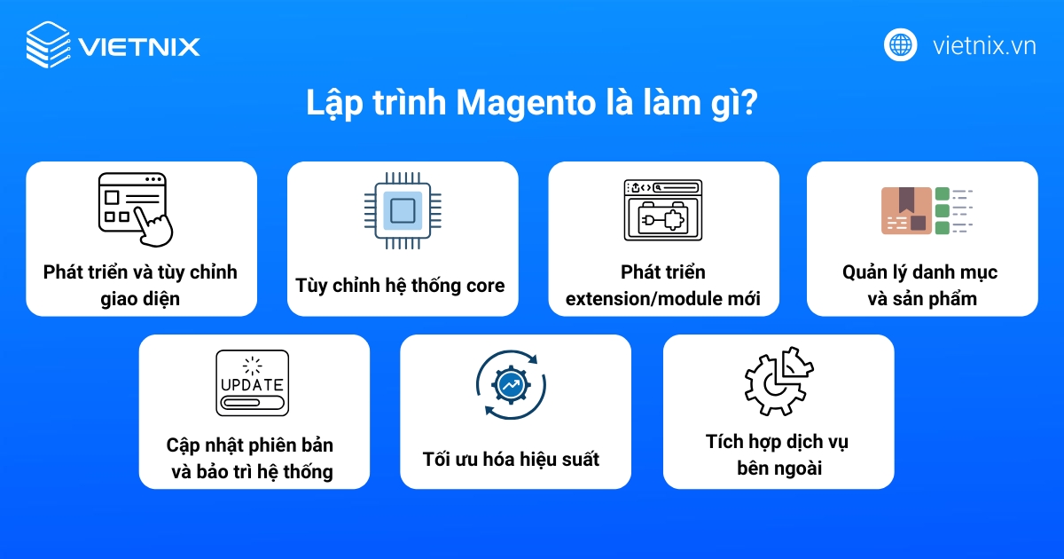 Magento là gì? Tổng hợp các thông tin cần biết về Magento 24 Chức năng của lập trình Magento