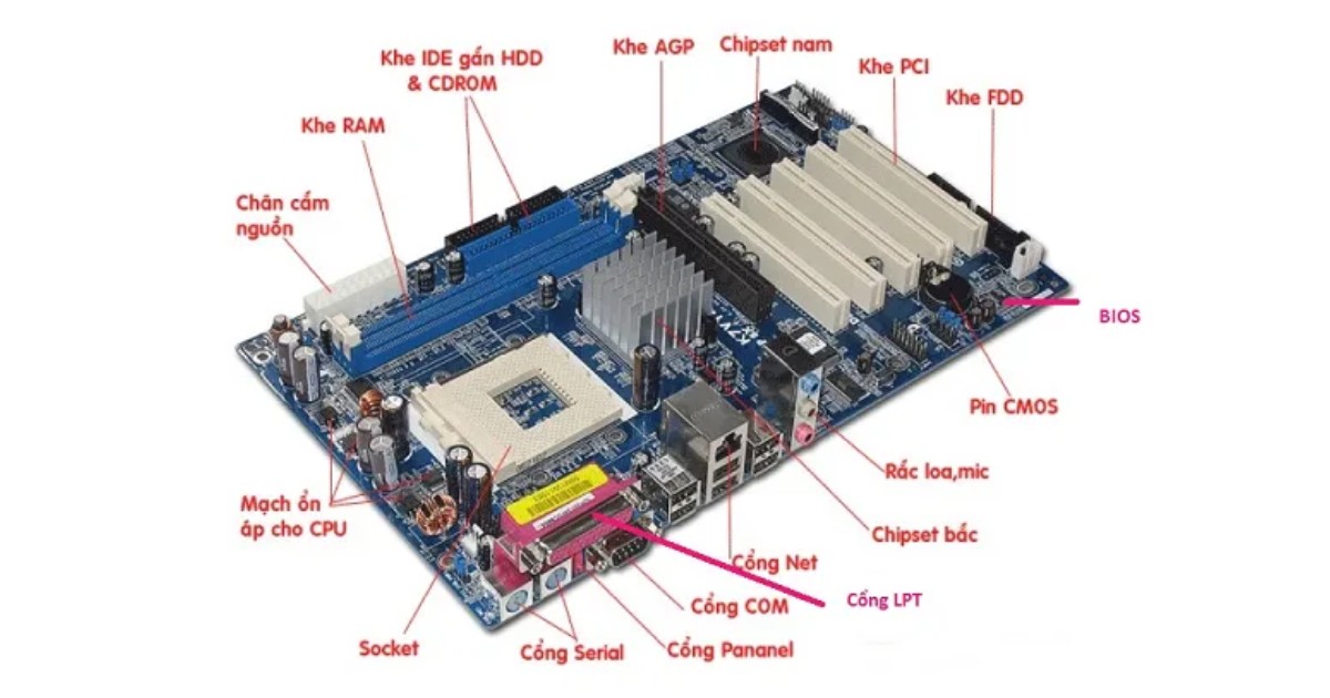 Main Server là gì? Lưu ý và cách chọn mua Main Server hiệu quả 17 Main Server có cấu tạo gồm nhiều thành phần quan trọng (Nguồn: Internet)